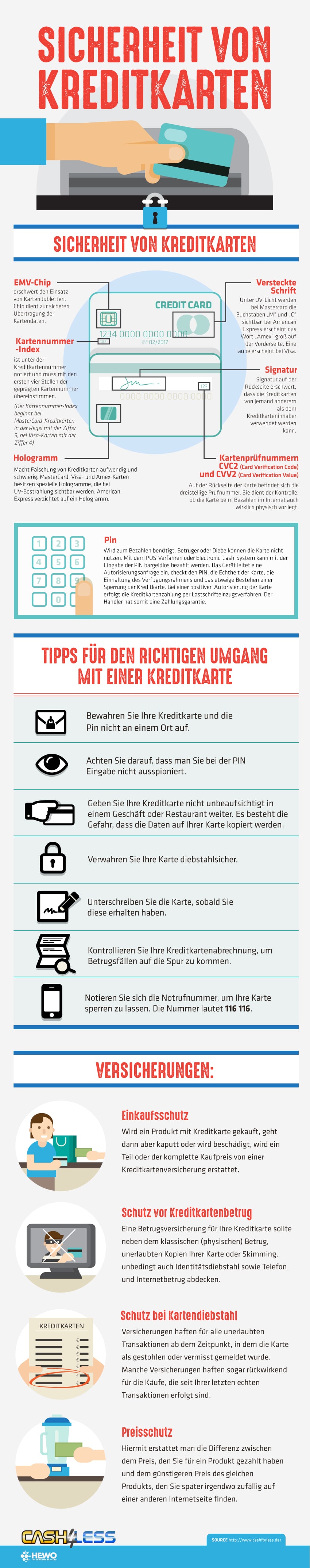 Infografik Kreditkartensicherheit